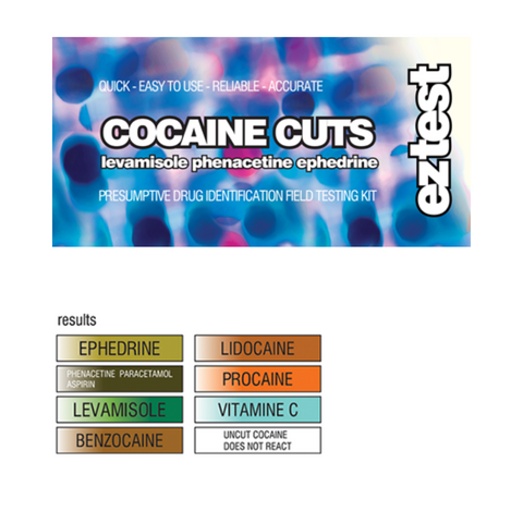 EZTEST Cocaine Cuts